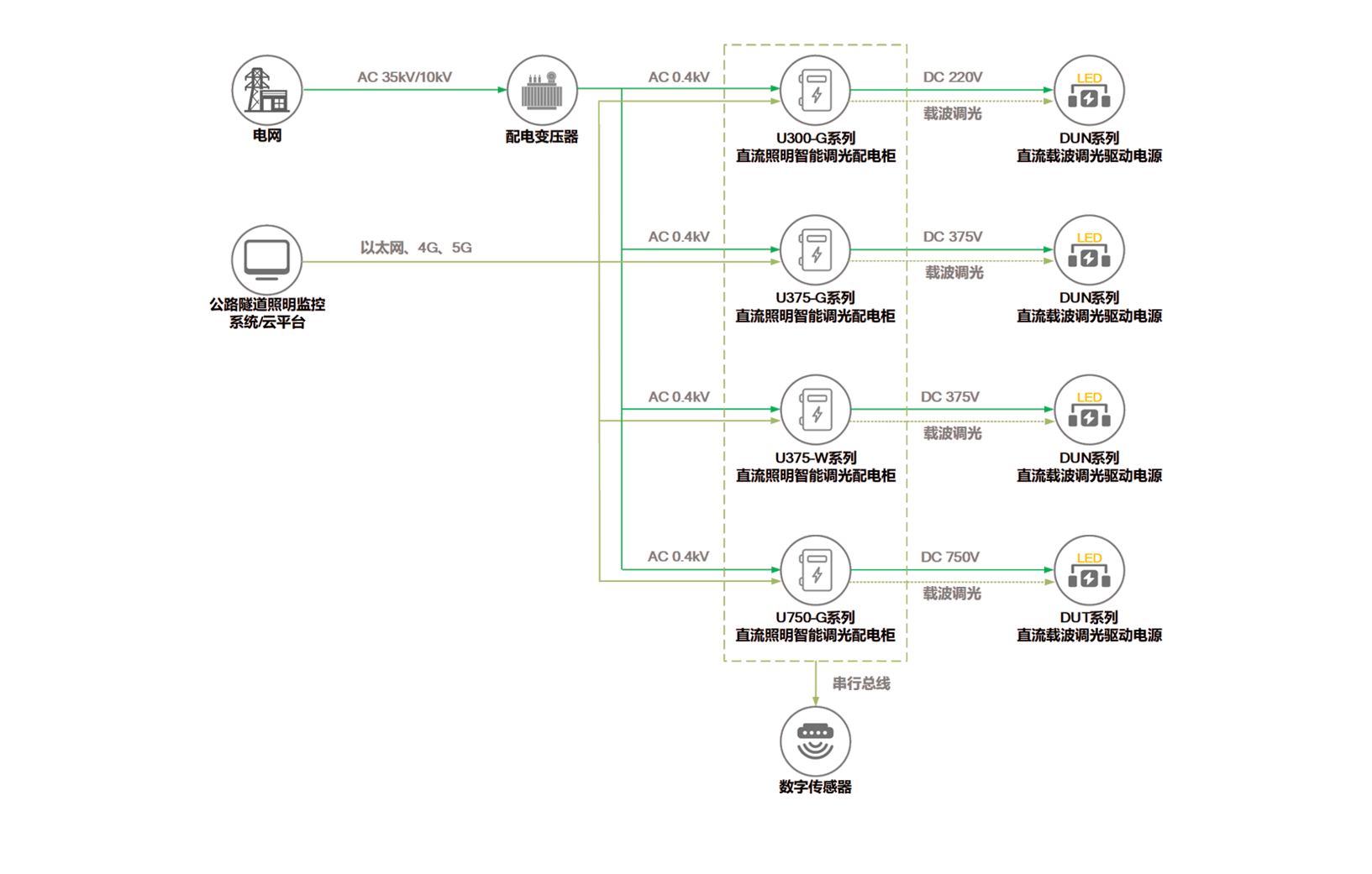 解決方(fang)案細節(jie)圖